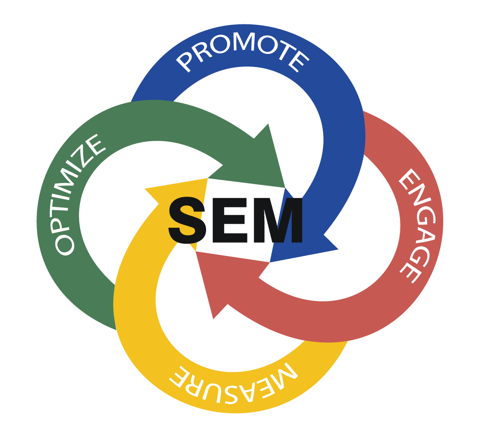 Search Engine Marketing Company